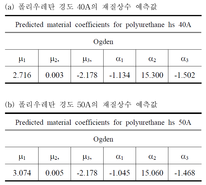 Data-matching 최적수행 결과