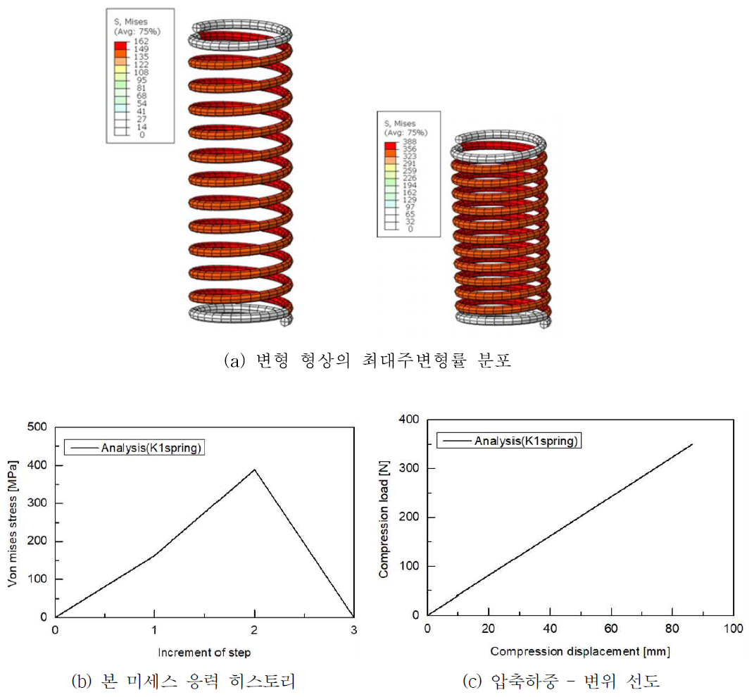 K1 코일스프링 유한요소 해석 결과