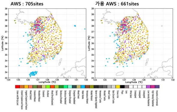 전체 AWS 위치정보와 가용 AWS 위치정보. 지점의 지표이용도를 USGS 33분류를 표시