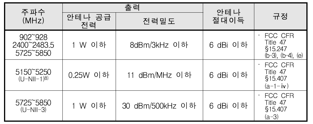 미국 기술기준 출력 파라미터