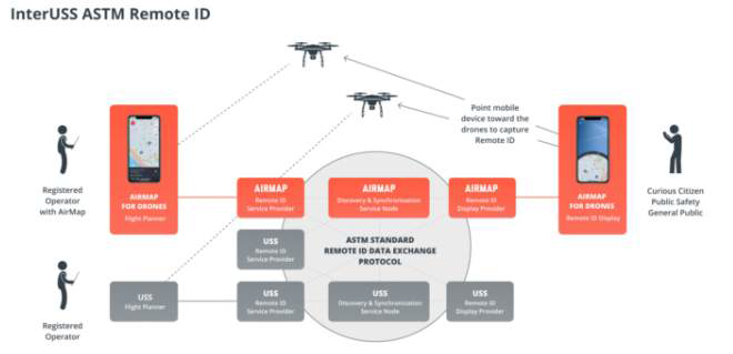 오픈 소스 InterUSS Platform