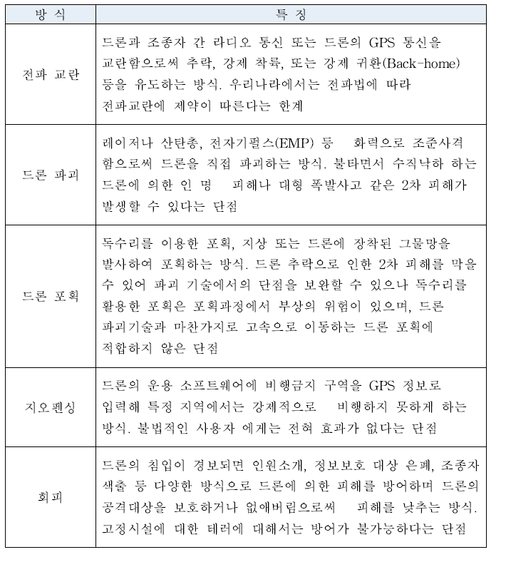 무력화 기술별 특징