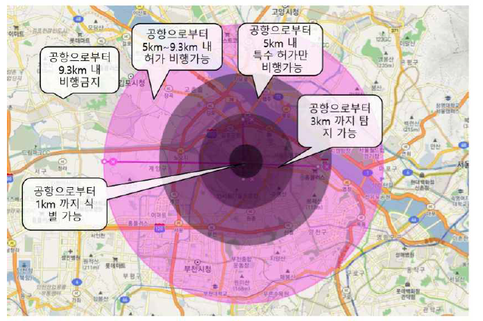 공항의 불법 드론 영역 및 대응