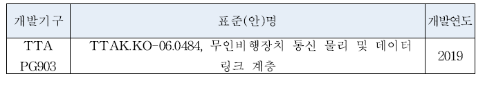 저고도 소형 무인기 탐지 및 회피 표준