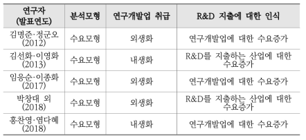 R&D 지출의 파급효과 분석에 대한 선행연구의 전제