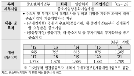 구매조건부신제품개발(내역사업) 개요