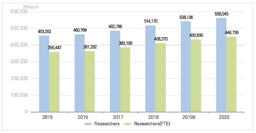 Researchers (Korea)