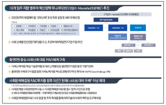 사회난제 해결을 위한 임무지향 R&D혁신 정책과제