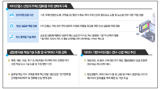 포스트 코로나 시대 바이오헬스 분야 지속성장 정책과제