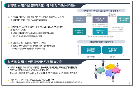 일자리 창출을 위한 혁신기업 성장 생태계 고도화 정책과제