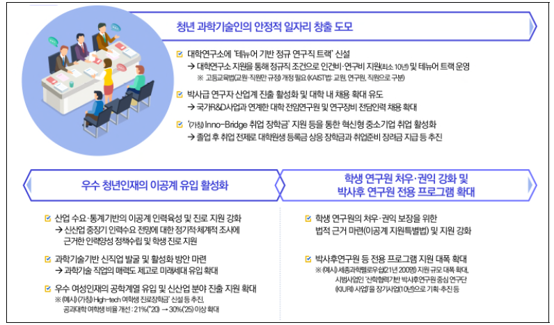 청년 과학기술인재의 성장 지원 확대 정책과제