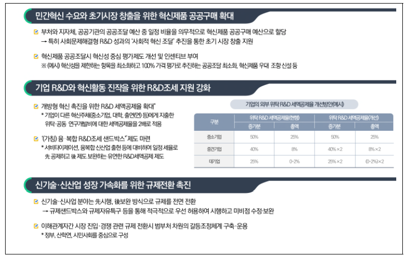 민간혁신 수요를 견인하는 정부･공공부문 역할과 지원체계 강화 정책과제