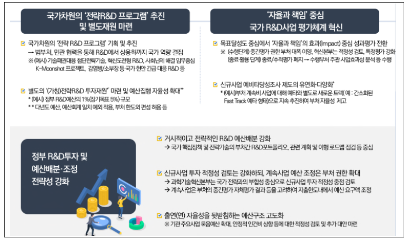 R&D예산 30조 시대, 자율과 책임의 국가R&D 투자･평가 시스템 혁신 정책과제