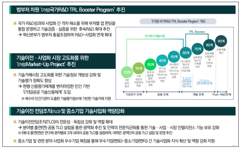 국민이 체감하는 국가R&D 성과의 기술이전･사업화 시스템 활성화 정책과제