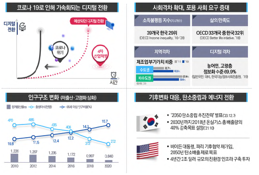 글로벌 기술혁명시대의 주요 특징