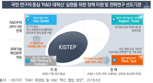 KISTEP 임무･역할 발전 방향