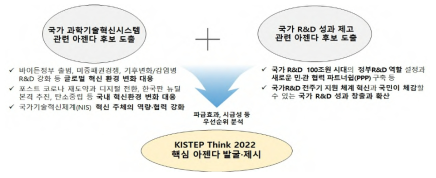 연구목표 주요 내용