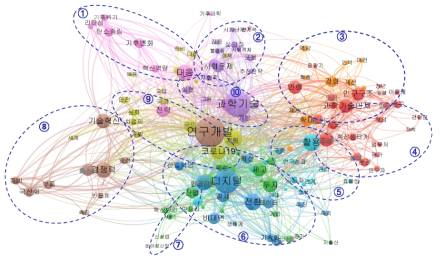 정책 자료의 언어네트워크 지도