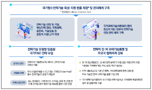 기술패권 시대 국가 생존을 위한 과학기술 주권 확립 정책과제