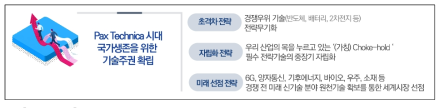 기술패권 시대 국가생존을 위한 ‘과학기술주권 확립’ R&D 전략 유형