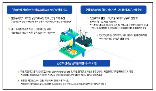 저탄소 미래사회 전환을 위한 탄소중립 기술혁신 리더십 확보 정책과제