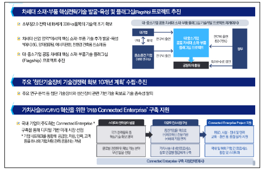 차세대 소재･부품･장비 기술 확보 및 가치사슬 혁신 정책과제