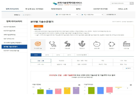 분야별 기술수준평가 메인 화면