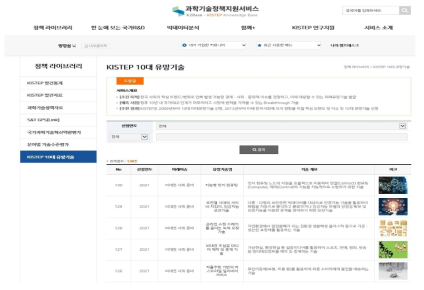 KISTEP 10대 유망기술 메인 화면