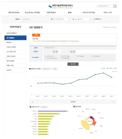 S&T동향분석 메인 화면