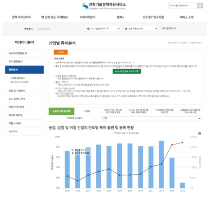 특허분석 메인 화면