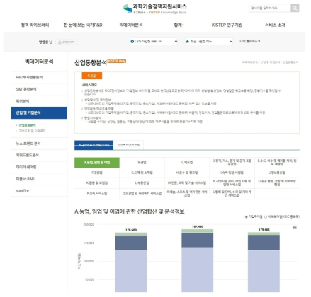 산업 및 기업분석 메인 화면