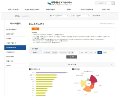 뉴스 트렌드 분석 메인 화면