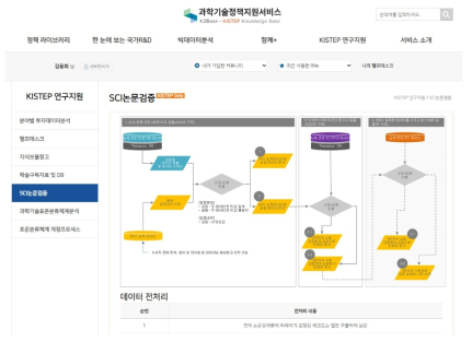 SCI논문검증 메인 화면