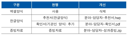 우수성과 후보추천 기능 개선 내용