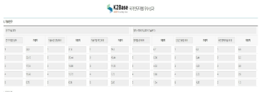 평가점수 가중치 관리화면