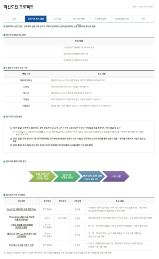 혁신도전 프로젝트 선정기준, 절차, 일정 화면