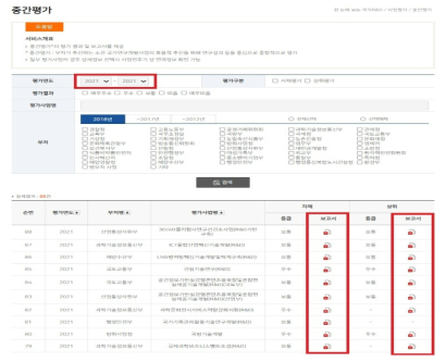 사업평가-중간평가 검색 화면