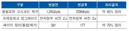 K2Base 리팩토링 처리결과