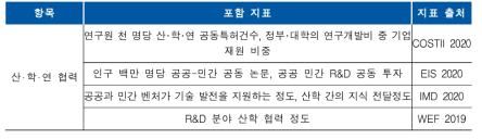 산·학·연 협력 지표