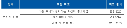 기업간 협력 지표