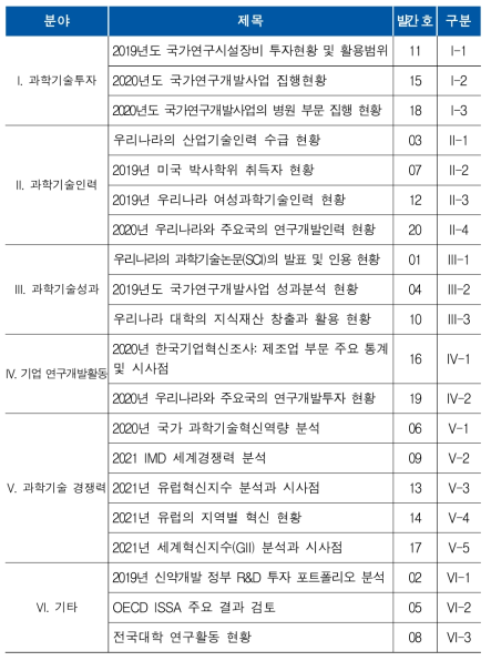 2021년 발간 목록