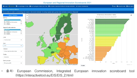 유럽혁신지수 및 지역혁신지수 디지털 도구