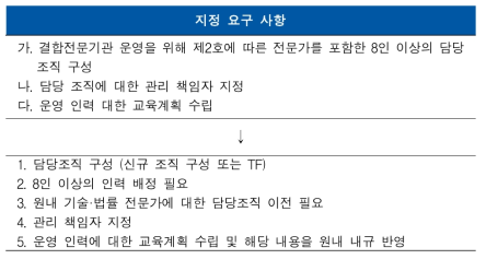 가명정보 결합전문기관 조직 요구 조건에 대한 대응사항