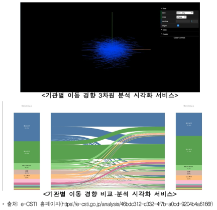 가시화 분석 예시