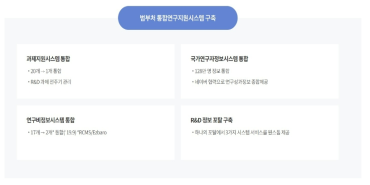 범부처 통합연구지원시스템 구축 사업의 주요 내용