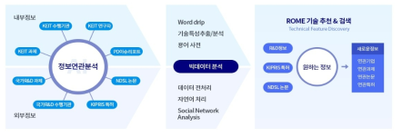 ROME 서비스 소개