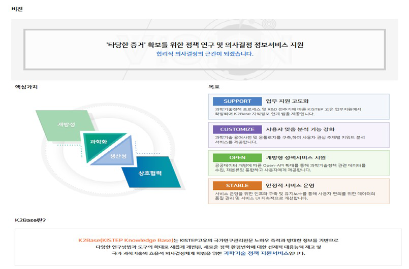 K2Base 소개 화면