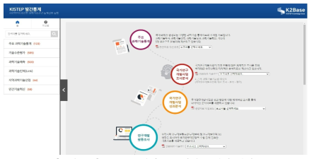 KISTEP 발간통계 서비스 메인 화면