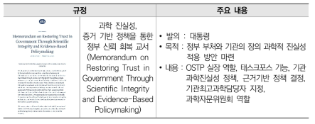 바이든 정부의 과학 진실 정책