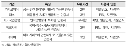 주요 민간 인증서 발급 기업과 특징